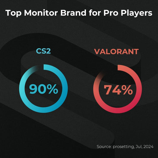 BenQ Zowie XL2540X+ 24.1 New Fast TN 280Hz Gaming Monitor, 1080p, Auto Game Mode by XL Setting to Share, Height Adjustment Powered by Industrial-Grade Bearing Design, S Switch, Shielding Hood